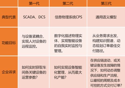 夢想中的元宇宙工廠 第三代數(shù)字孿生與數(shù)字內(nèi)容制作服務(wù)