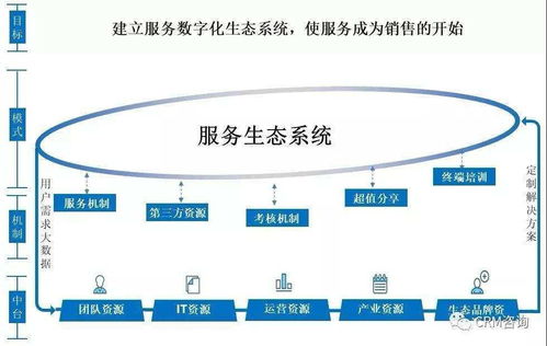 楊峻論服務(wù)數(shù)字化轉(zhuǎn)型 組織、人員、社群與IT技術(shù)創(chuàng)新的融合